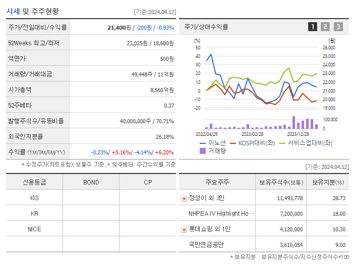 이노션_기업개요