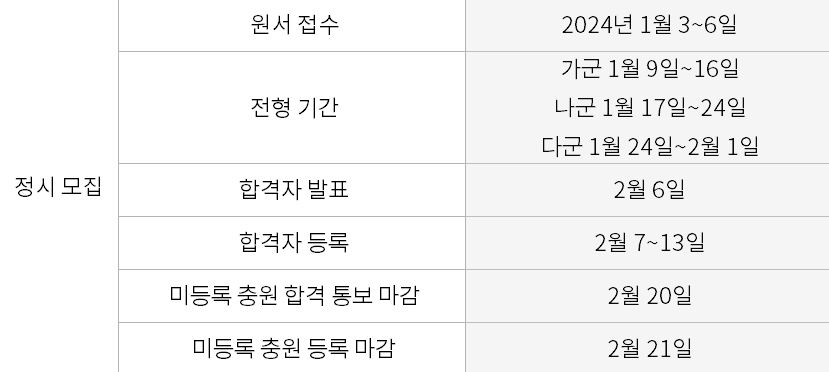 수능 정답 확인 이의 신청