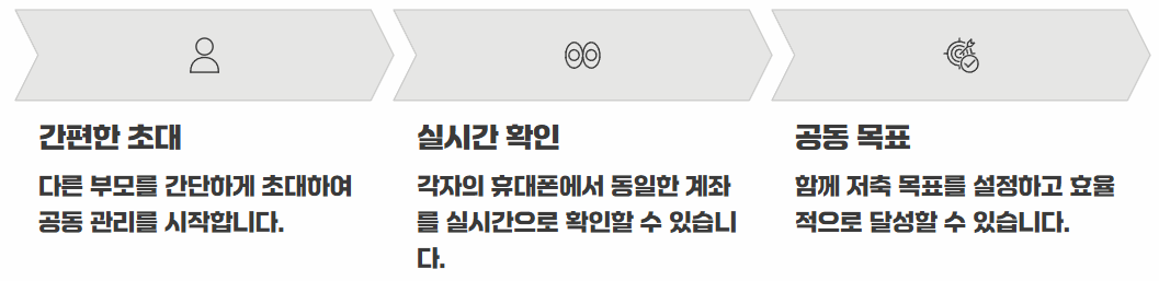 카카오뱅크 우리아이통장 만드는 방법