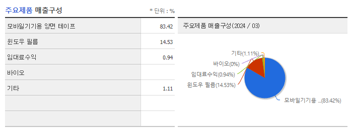 앤디포스_주요제품