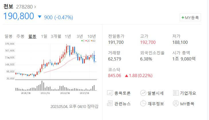 천보-주가