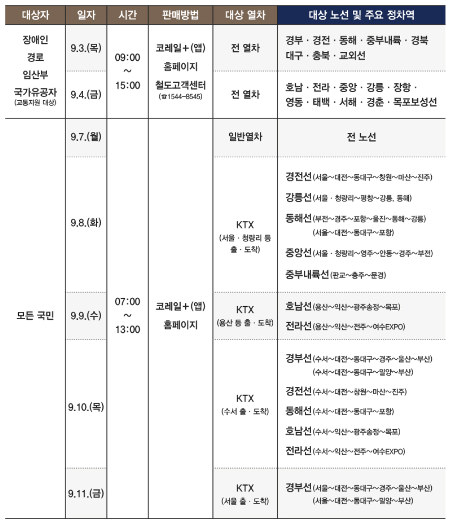 추석 기차표 노선