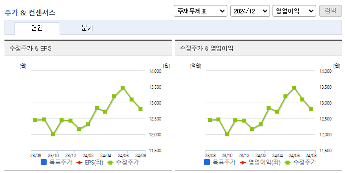 효성ITX_컨센서스