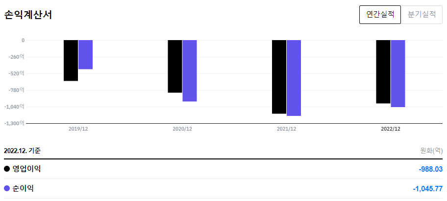 가미다셀_재무분석