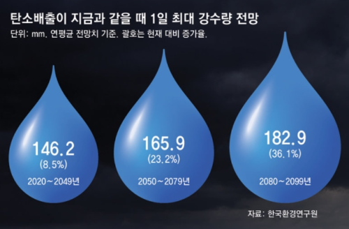 알트태그-1일 최대 강수량 전망