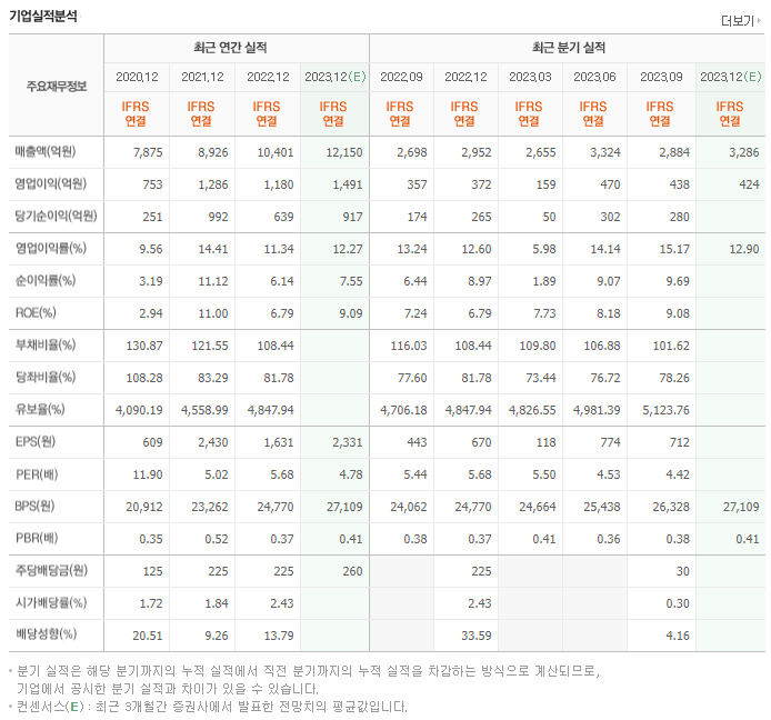 아세아시멘트_실적자료