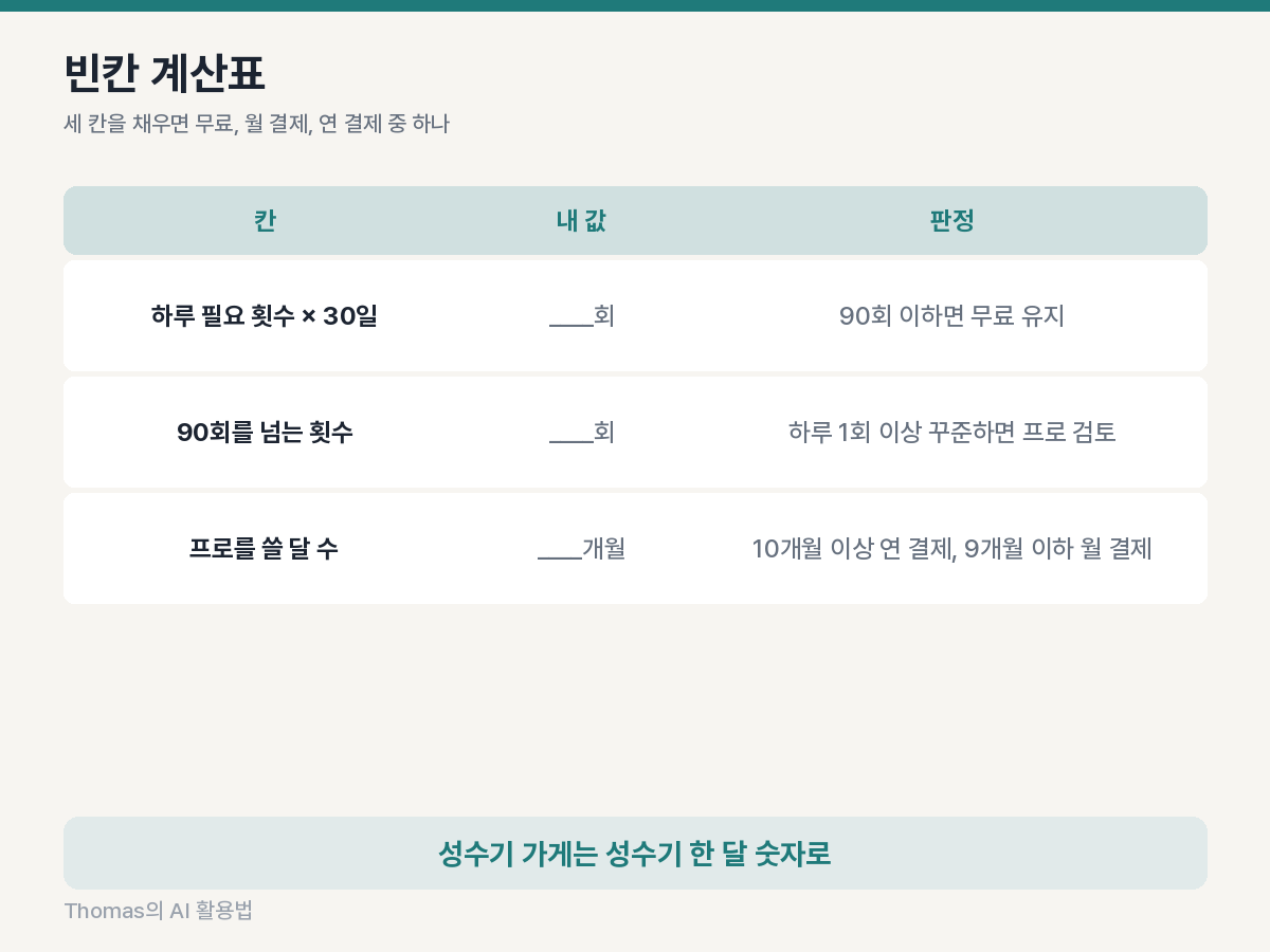 하루 필요 횟수, 초과 횟수, 사용 개월 수를 넣는 빈칸 계산표