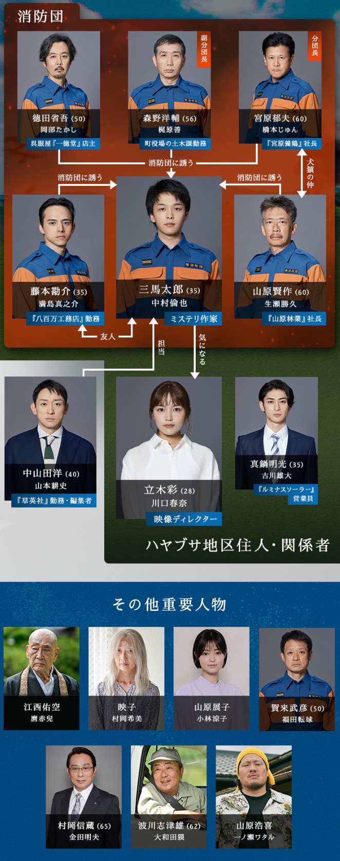 [일드 추천] 하야부사 소방단 다시보기 줄거리 결말 등장인물