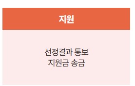 이른둥이 미숙아 의료비 지원