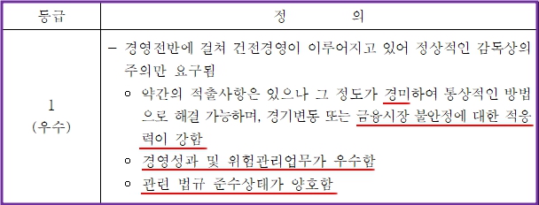 새마을금고예금금리사진