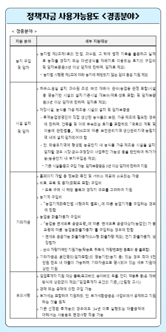 2024후계농업경영인사업 지원자금 사용가능용도