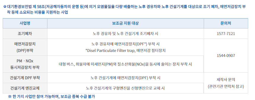 배출가스 저감사업