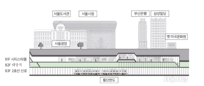 서울 비밀공간 열리다
