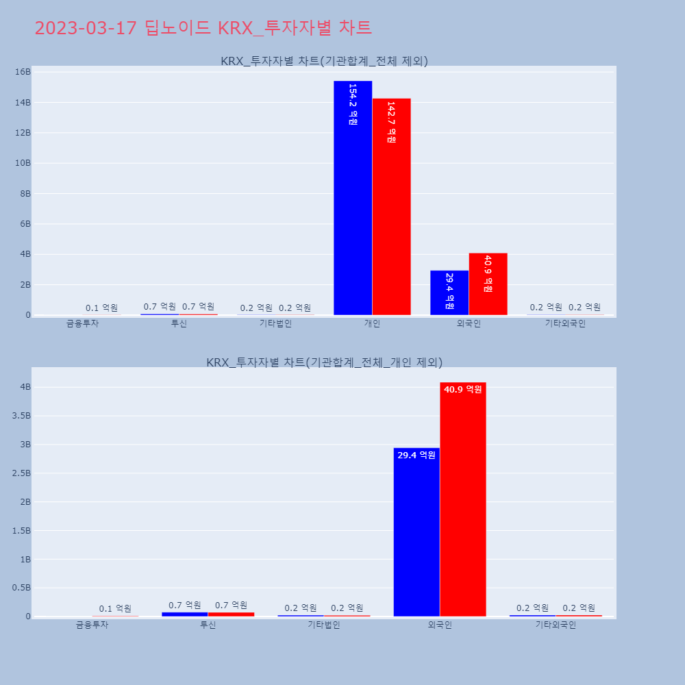 딥노이드_KRX_투자자별_차트