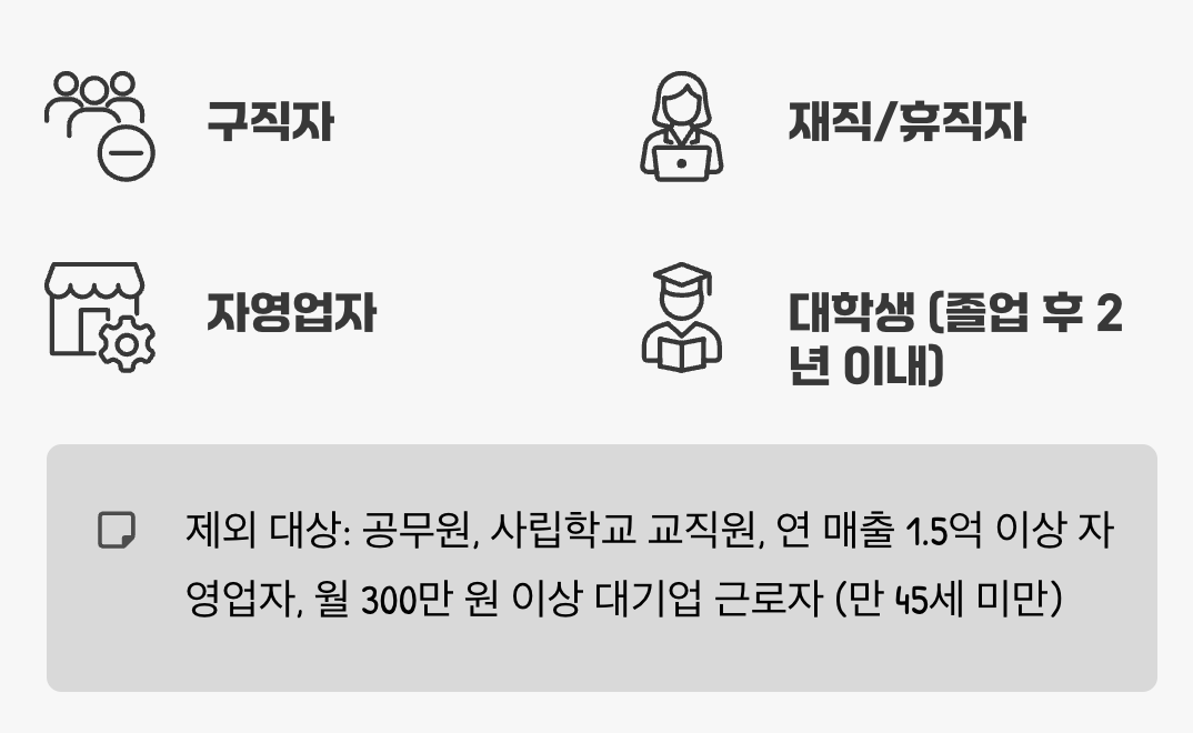 Q. 저도 발급받을 수 있을까요? (신청 자격)
