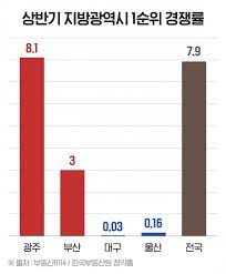 청년 전세임대 신청 대상 및 지원 지원 내용