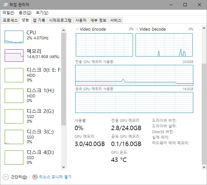 VRAM 사용량 기본 값