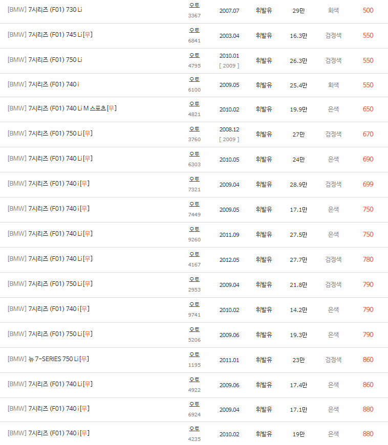 2008~2015년식 BMW 7시리즈(F01) 중고차 시세