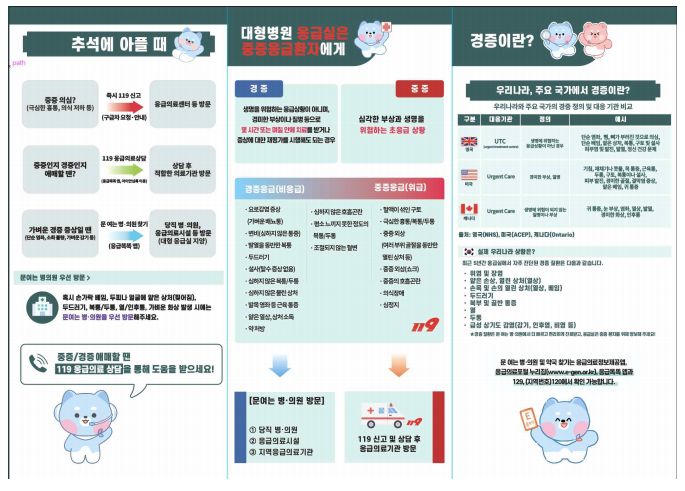 2025 추석 응급상황 대처법, 꼭 저장하세요 (출처 : 보건복지부)