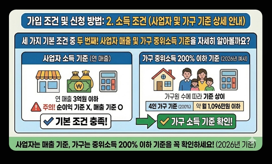 청년미래적금(만기 금액 시뮬레이션, 수익률 비교, 차이점)(+ 가입 조건 신청 방법)