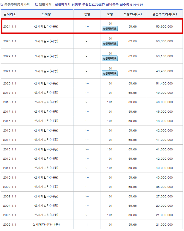 아파트 공시가격 검색 결과