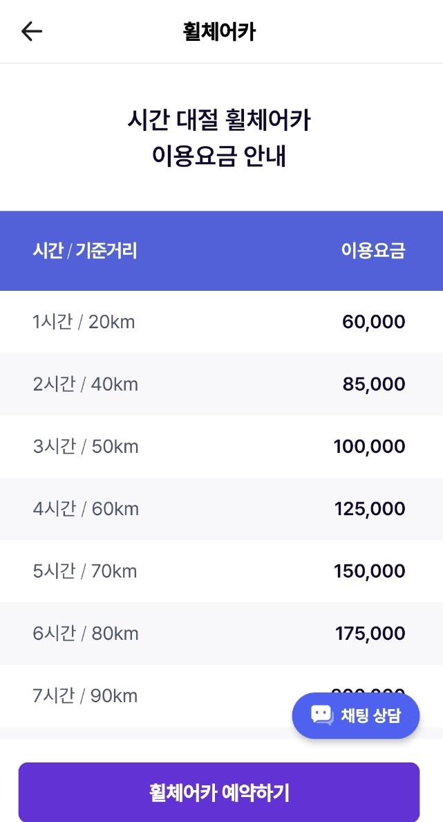 파파비용