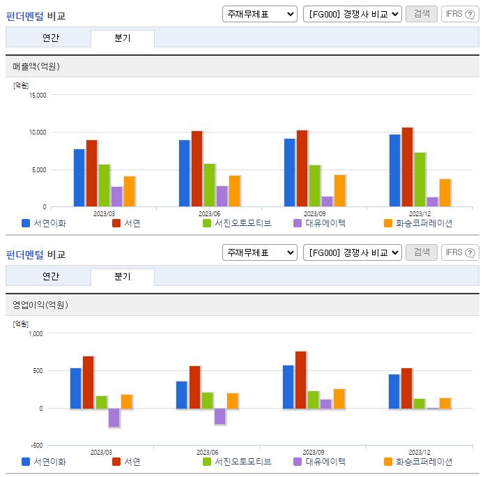 서연이화_업종분석