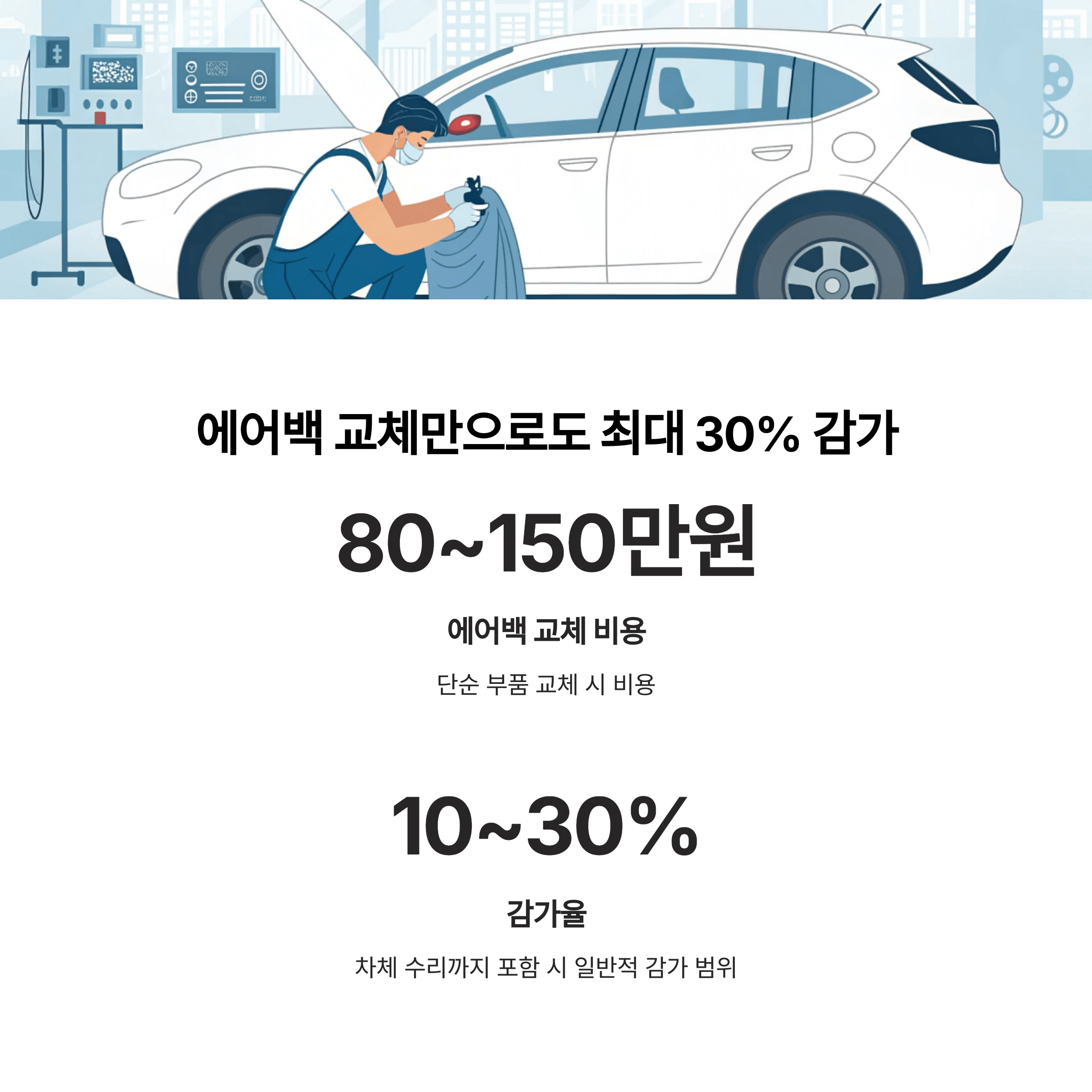 감가율은 최대 30%
