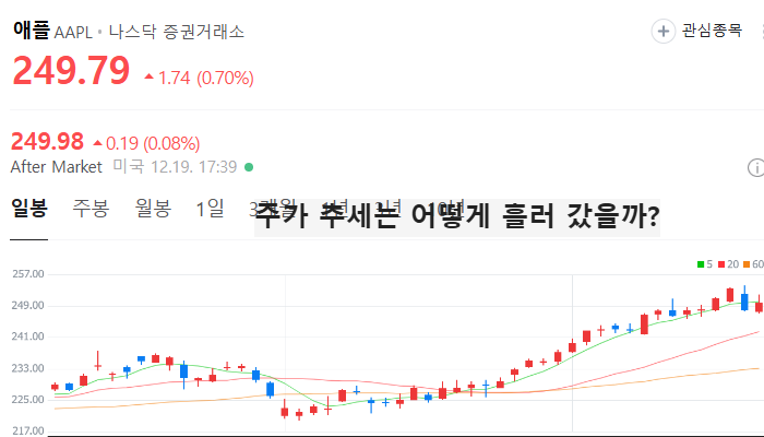 자율주행 FSD 관련주 미국기업 TOP5