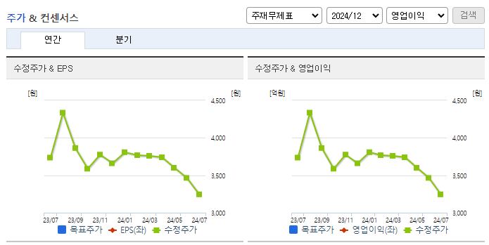 싸이버원_컨센서스