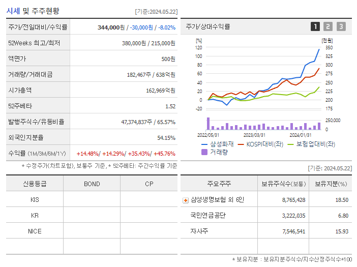 삼성화재_기업개요