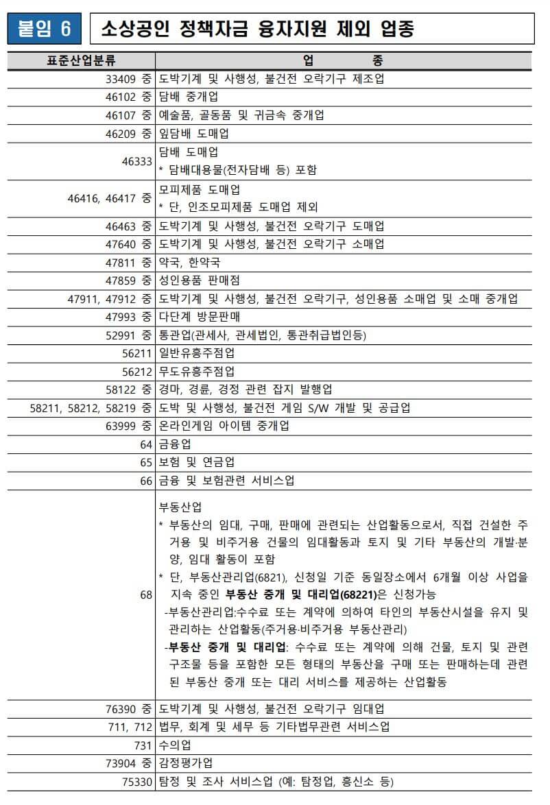 손실보전금 지원금 확인지급 신청