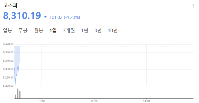 2026년 6월 26일 코스피 장마감 지표