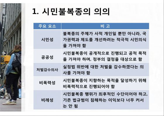 시민불복종- 사례-정의