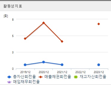 넥슨게임즈 주가 활동성