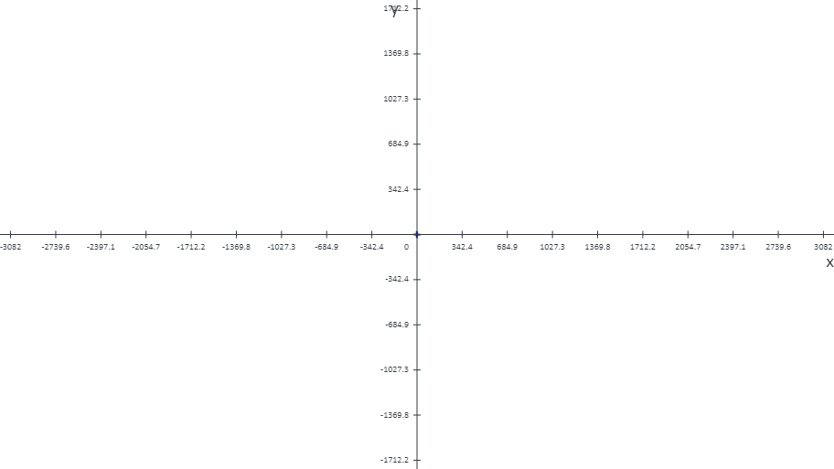 스마트 그래프 스마트 그래프