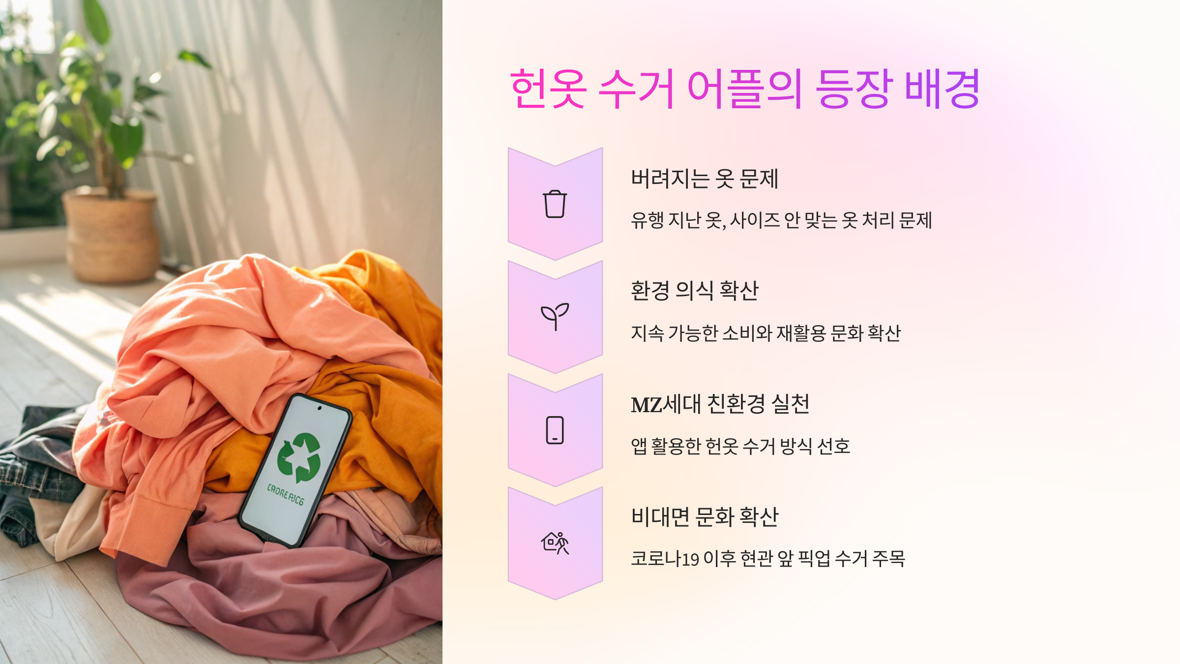 📦 헌옷 수거 어플의 등장 배경