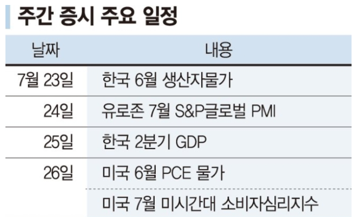 주간 증시 주요 일정