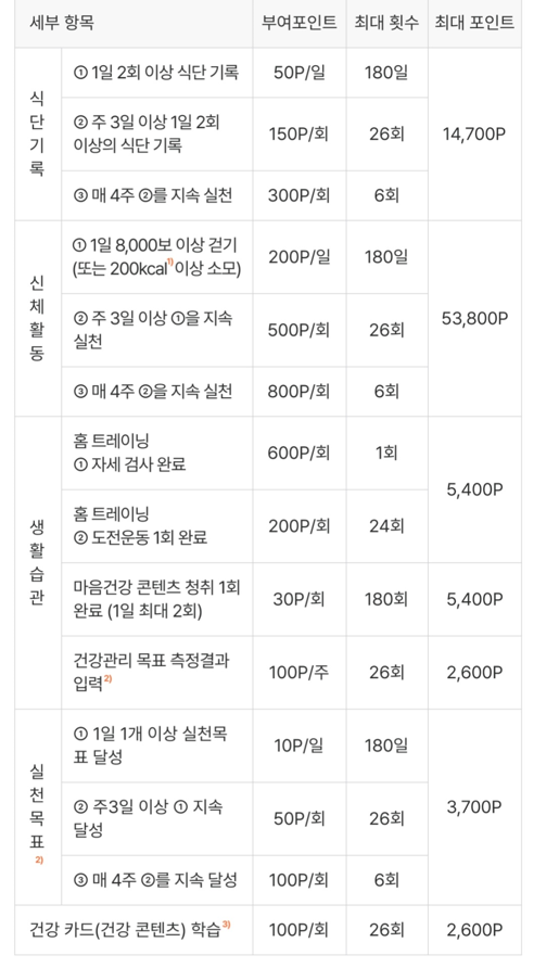 손목닥터 9988 포인트