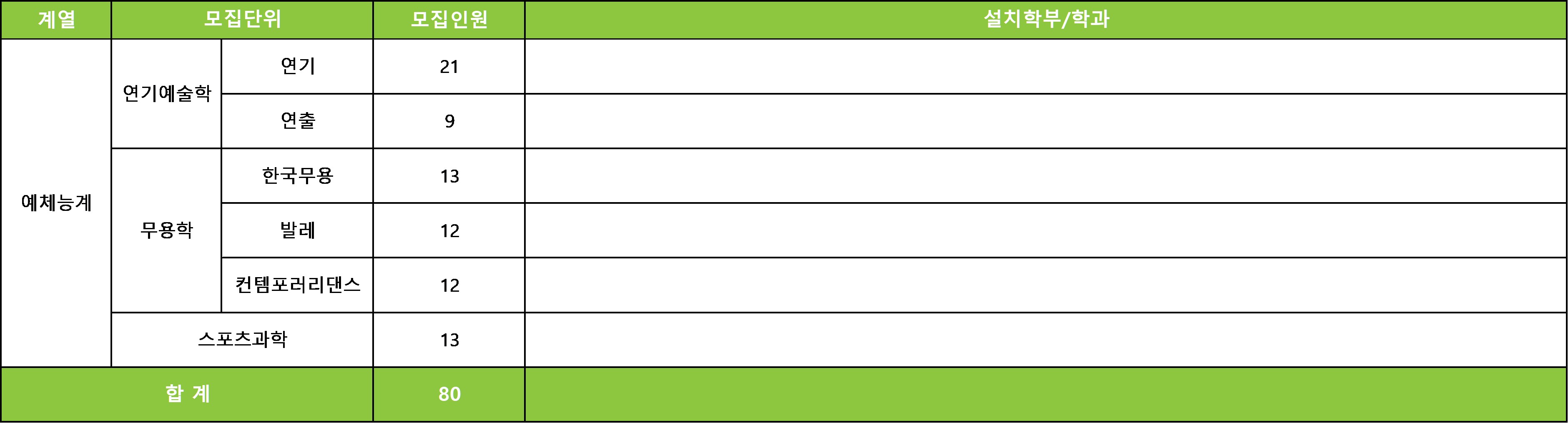 성균관대학교 수시 모집