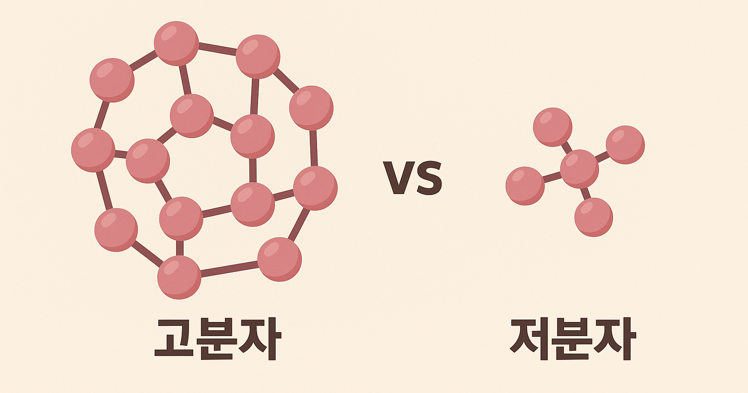 고분자 콜라겐과 저분자 콜라겐의 이미지