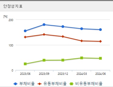 에코프로비엠 주가 안정성 (0923)