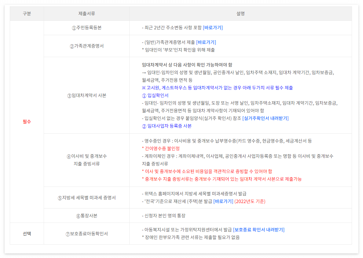 청년 이사비 지원