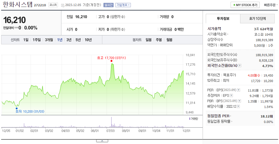 한화시스템_주가