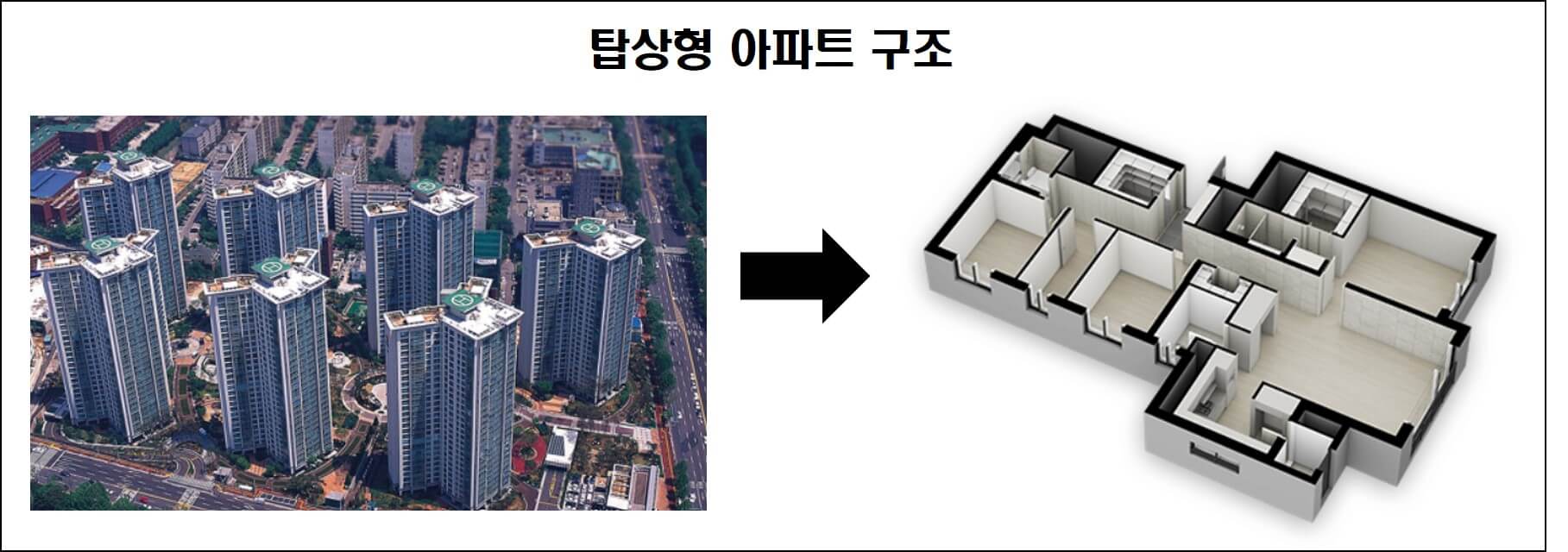 아파트 가격 영향을 주는 7가지 요인