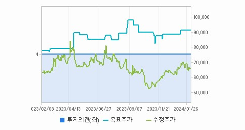 한전기술 주가
