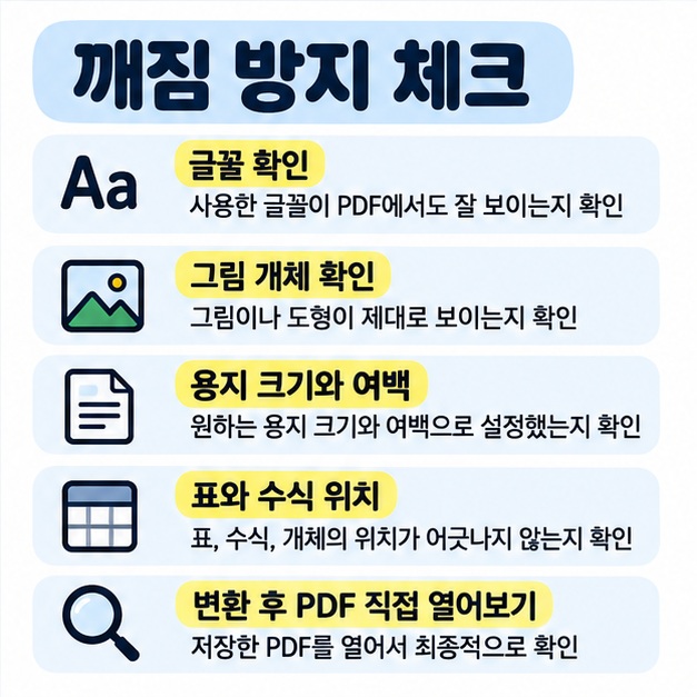 한글 PDF 변환 시 글꼴, 그림 개체, 용지 크기, 표와 수식, 개인정보 업로드를 확인하도록 정리한 카드
