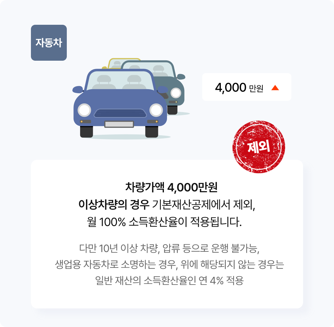 기초연금 신청하기&amp;#44; 수급자격 및 기준 총 정리