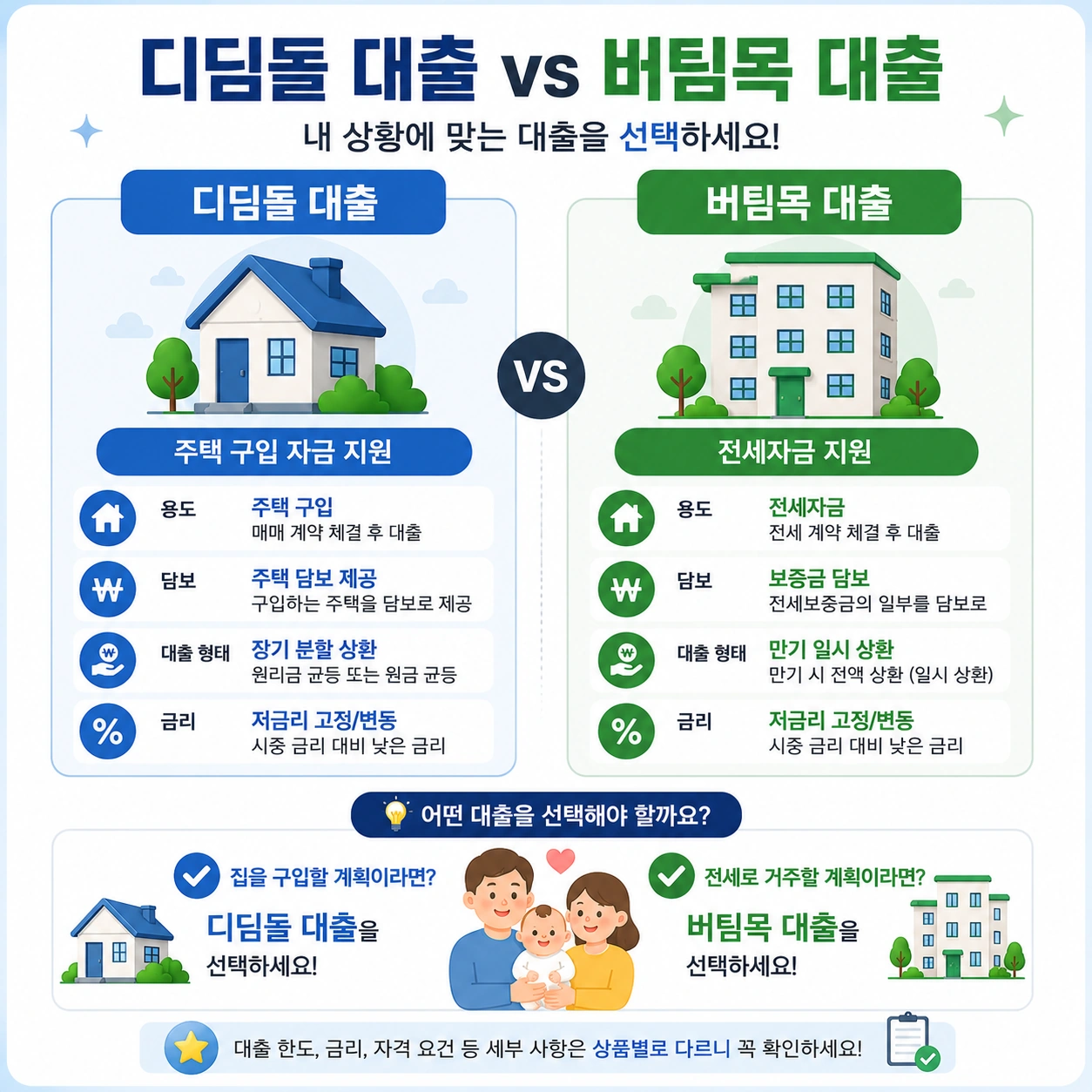 신생아_특례대출_총정리_디딤돌vs버팀목_본문3