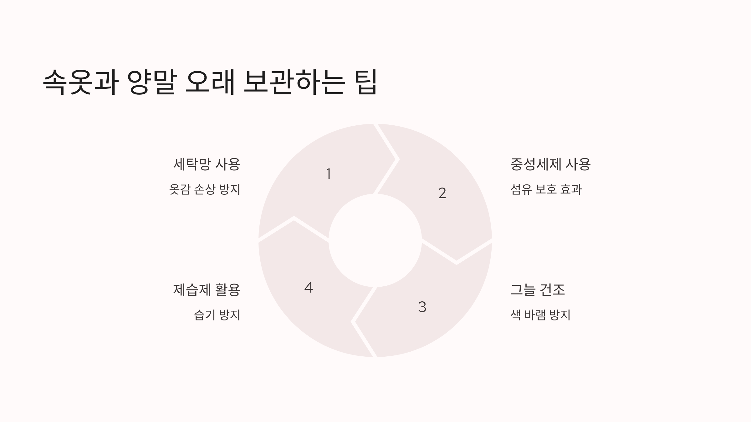 🧼 속옷과 양말을 오래 보관하는 팁